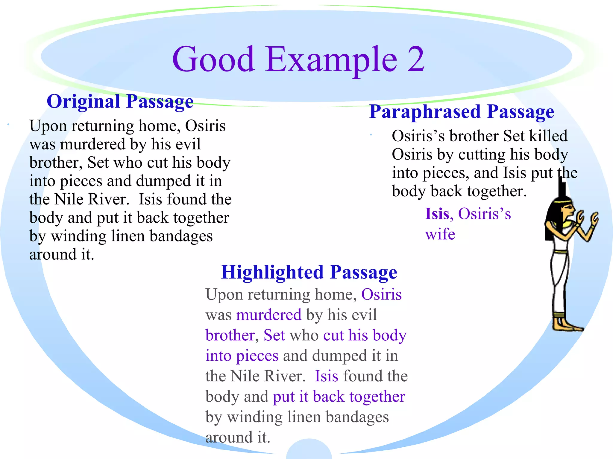 Good Example 2
      Original Passage                                Paraphrased Passage
·   Upon returning home, Osiris
                                                      ·   Osiris’s brother Set killed
    was murdered by his evil
    brother, Set who cut his body                         Osiris by cutting his body
    into pieces and dumped it in                          into pieces, and Isis put the
    the Nile River. Isis found the                        body back together.
    body and put it back together                              Isis, Osiris’s
    by winding linen bandages                                  wife
    around it.
                                Highlighted Passage
                              Upon returning home, Osiris
                              was murdered by his evil
                              brother, Set who cut his body
                              into pieces and dumped it in
                              the Nile River. Isis found the
                              body and put it back together
                              by winding linen bandages
                              around it.
 