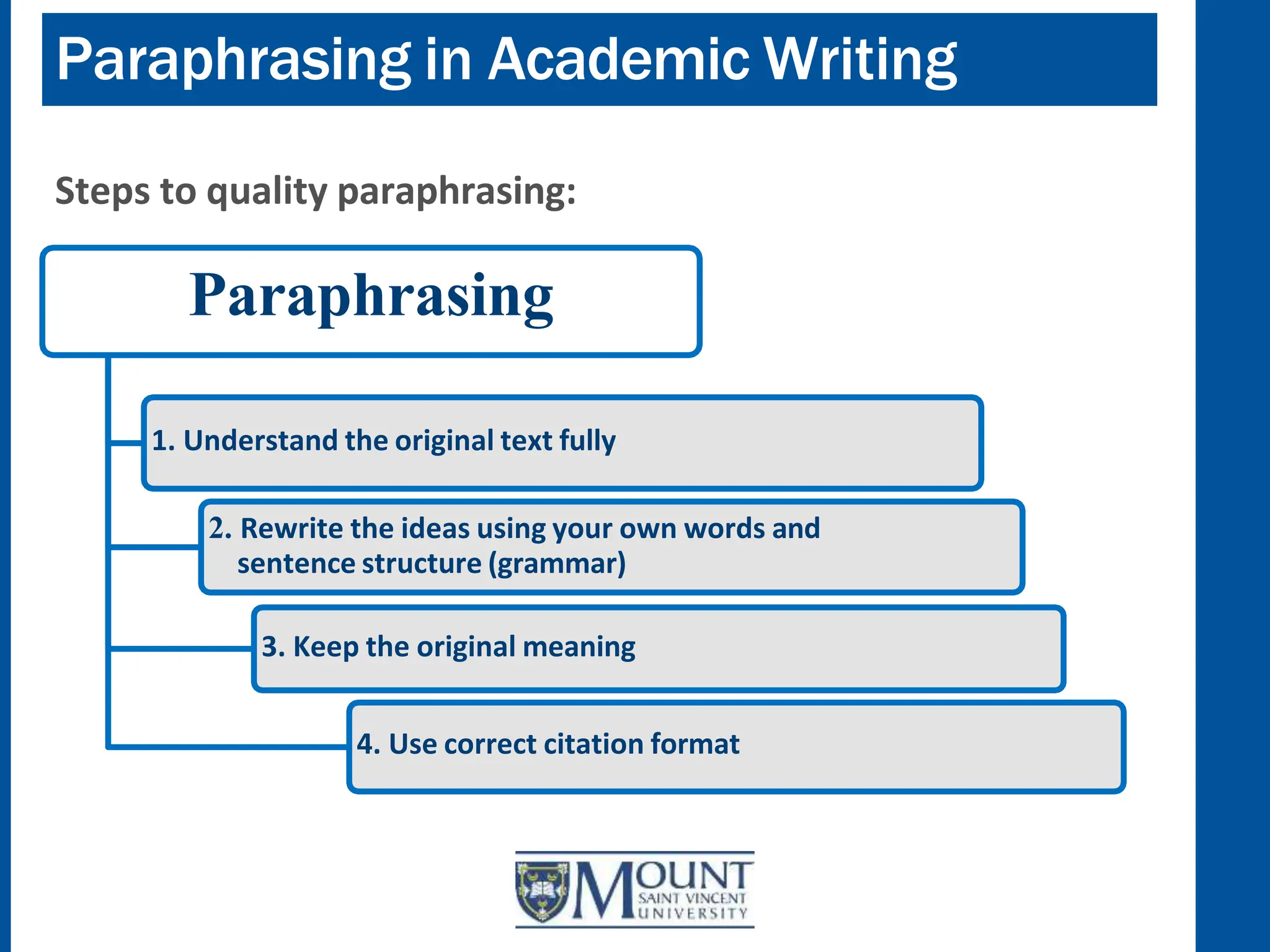 Paraphrasing in Academic Writing
Steps to quality paraphrasing:
Paraphrasing
1. Understand the original text fully
2. Rewrite the ideas using your own words and
sentence structure (grammar)
3. Keep the original meaning
4. Use correct citation format
 