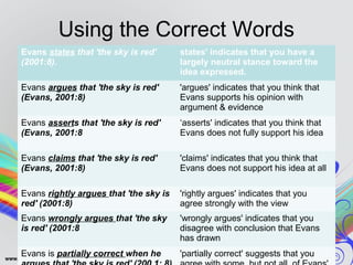 Using the Correct Words 
Evans states that 'the sky is red' 
(2001:8). 
states' indicates that you have a 
largely neutral stance toward the 
idea expressed. 
Evans argues that 'the sky is red' 
(Evans, 2001:8) 
'argues' indicates that you think that 
Evans supports his opinion with 
argument & evidence 
Evans asserts that 'the sky is red' 
(Evans, 2001:8 
‘asserts' indicates that you think that 
Evans does not fully support his idea 
Evans claims that 'the sky is red' 
(Evans, 2001:8) 
'claims' indicates that you think that 
Evans does not support his idea at all 
Evans rightly argues that 'the sky is 
red' (2001:8) 
'rightly argues' indicates that you 
agree strongly with the view 
Evans wrongly argues that 'the sky 
is red' (2001:8 
'wrongly argues' indicates that you 
disagree with conclusion that Evans 
has drawn 
Evans is partially correct when he 
argues that 'the sky is red' (200 1: 8) 
'partially correct' suggests that you 
agree with some, but not all, of Evans' 
 