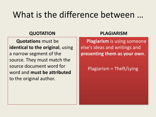 What is the difference between …
          QUOTATION                          PLAGIARISM
    Quotations must be                Plagiarism is using someone
identical to the original, using   else’s ideas and writings and
a narrow segment of the            presenting them as your own.
source. They must match the
source document word for              Plagiarism = Theft/Lying
word and must be attributed
to the original author.
 