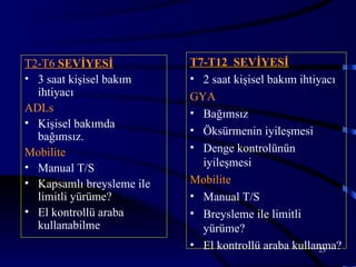 T2-T6 SEVİYESİ             T7-T12 SEVİYESİ
• 3 saat kişisel bakım     • 2 saat kişisel bakım ihtiyacı
  ihtiyacı                 GYA
ADLs                       • Bağımsız
• Kişisel bakımda
                           • Öksürmenin iyileşmesi
  bağımsız.
Mobilite                   • Denge kontrolünün
• Manual T/S                 iyileşmesi
• Kapsamlı breysleme ile   Mobilite
  limitli yürüme?          • Manual T/S
• El kontrollü araba       • Breysleme ile limitli
  kullanabilme               yürüme?
                           • El kontrollü araba kullanma?
                                                       23
 