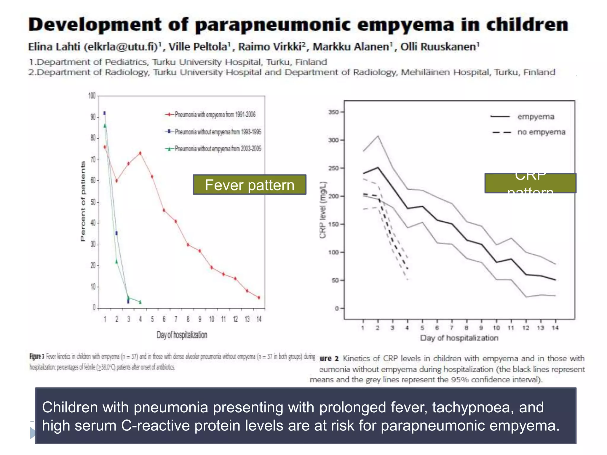Children with pneumonia presenting with prolonged fever, tachypnoea, and
high serum C-reactive protein levels are at risk for parapneumonic empyema.
Fever pattern
CRP
pattern
 
