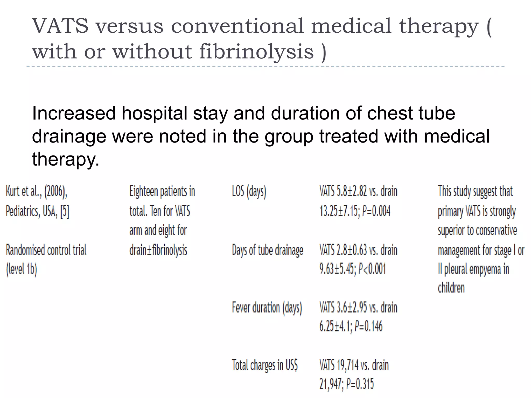 VATS versus conventional medical therapy (
with or without fibrinolysis )
Increased hospital stay and duration of chest tube
drainage were noted in the group treated with medical
therapy.
 
