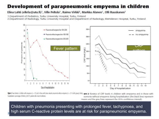Children with pneumonia presenting with prolonged fever, tachypnoea, and
high serum C-reactive protein levels are at risk for parapneumonic empyema.
Fever pattern
CRP
pattern
 