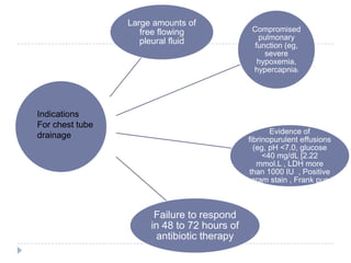 Large amounts of
free flowing
pleural fluid
Compromised
pulmonary
function (eg,
severe
hypoxemia,
hypercapnia)
Evidence of
fibrinopurulent effusions
(eg, pH <7.0, glucose
<40 mg/dL [2.22
mmol.L , LDH more
than 1000 IU , Positive
gram stain , Frank pus
Failure to respond
in 48 to 72 hours of
antibiotic therapy
Indications
For chest tube
drainage
 