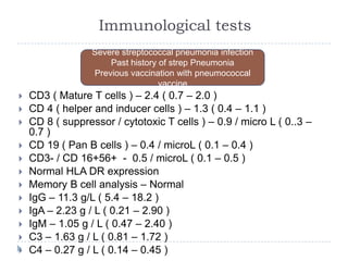 Immunological tests
 CD3 ( Mature T cells ) – 2.4 ( 0.7 – 2.0 )
 CD 4 ( helper and inducer cells ) – 1.3 ( 0.4 – 1.1 )
 CD 8 ( suppressor / cytotoxic T cells ) – 0.9 / micro L ( 0..3 –
0.7 )
 CD 19 ( Pan B cells ) – 0.4 / microL ( 0.1 – 0.4 )
 CD3- / CD 16+56+ - 0.5 / microL ( 0.1 – 0.5 )
 Normal HLA DR expression
 Memory B cell analysis – Normal
 IgG – 11.3 g/L ( 5.4 – 18.2 )
 IgA – 2.23 g / L ( 0.21 – 2.90 )
 IgM – 1.05 g / L ( 0.47 – 2.40 )
 C3 – 1.63 g / L ( 0.81 – 1.72 )
 C4 – 0.27 g / L ( 0.14 – 0.45 )
Severe streptococcal pneumonia infection
Past history of strep Pneumonia
Previous vaccination with pneumococcal
vaccine
 