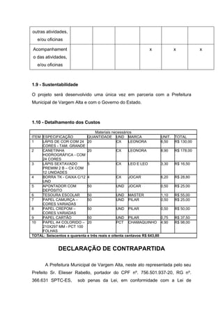 outras atividades,
   e/ou oficinas

Acompanhament                                                   x                x           x
o das atividades,
   e/ou oficinas



1.9 - Sustentabilidade

O projeto será desenvolvido uma única vez em parceria com a Prefeitura
Municipal de Vargem Alta e com o Governo do Estado.



1.10 - Detalhamento dos Custos

                                  Materiais necessários
ITEM ESPECIFICAÇÃO           QUANTIDADE UND MARCA                        UNIT.   TOTAL
1    LÁPIS DE COR COM 24 20                    CX     LEONORA            6,50    R$ 130,00
     CORES - TAM. GRANDE
2    CANETINHA               20                CX     LEONORA            8,90    R$ 178,00
     HODROGRÁFICA - COM
     24 CORES
3    LÁPIS SEXTAVADO         5                 CX     LEO E LEO          3,30    R$ 16,50
     PREMIM 2 B – CX COM
     12 UNIDADES
4    BORRA TK - CAIXA C/12 4                   CX     JOCAR              6,20    R$ 28,80
     UND
5    APONTADOR COM           50                UND JOCAR                 0,50    R$ 25,00
     DEPÓSITO
6    TESOURA ESCOLAR         50                UND MASTER                1,10    R$ 55,00
7    PAPEL CAMURÇA –         50                UND PILAR                 0,50    R$ 25,00
     CORES VARIADAS
8    PAPEL CREPOM –          50                UND PILAR                 0,50    R$ 50,00
     CORES VARIADAS
9    PAPEL CARTÃO            50                UND PILAR                 0,75    R$ 37,50
10   PAPEL A4 COLORIDO – 20                    PCT CHAMAQUINHO           4,90    R$ 98,00
     210X297 MM - PCT 100
     FOLHAS
TOTAL: Seiscentos e quarenta e três reais e oitenta centavos R$ 643,80


              DECLARAÇÃO DE CONTRAPARTIDA

       A Prefeitura Municipal de Vargem Alta, neste ato representada pelo seu
Prefeito Sr. Elieser Rabello, portador do CPF nº. 756.501.937-20, RG nº.
366.631 SPTC-ES,         sob penas da Lei, em conformidade com a Lei de
 