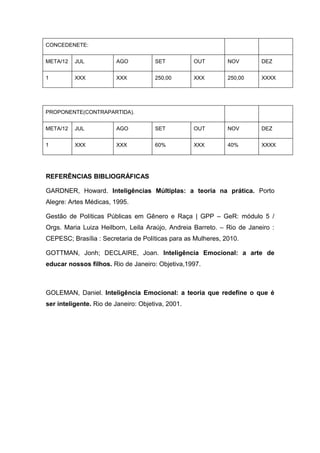 CONCEDENETE:


META/12   JUL           AGO           SET          OUT        NOV       DEZ


1         XXX           XXX           250,00       XXX        250,00    XXXX




PROPONENTE(CONTRAPARTIDA).


META/12   JUL           AGO           SET          OUT        NOV       DEZ


1         XXX           XXX           60%          XXX        40%       XXXX




REFERÊNCIAS BIBLIOGRÁFICAS

GARDNER, Howard. Inteligências Múltiplas: a teoria na prática. Porto
Alegre: Artes Médicas, 1995.

Gestão de Políticas Públicas em Gênero e Raça | GPP – GeR: módulo 5 /
Orgs. Maria Luiza Heilborn, Leila Araújo, Andreia Barreto. – Rio de Janeiro :
CEPESC; Brasília : Secretaria de Políticas para as Mulheres, 2010.

GOTTMAN, Jonh; DECLAIRE, Joan. Inteligência Emocional: a arte de
educar nossos filhos. Rio de Janeiro: Objetiva,1997.



GOLEMAN, Daniel. Inteligência Emocional: a teoria que redefine o que é
ser inteligente. Rio de Janeiro: Objetiva, 2001.
 