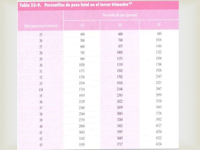Crecimiento Normal Y Anormal En El Feto