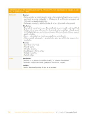 Descripción de las tareas que realizan docentes y estudiantes, y los recursos que se utilizan en cada
una de las siguientes etapas:
EJECUCIÓN Docente:
›› Revisa que todos sus estudiantes estén con su uniforme de cocina limpio y que se encuentren
cumpliendo las normas establecidas en el Reglamento de los Alimentos con respecto a la
higiene del manipulador de alimentos.
›› Realiza una presentación sobre las técnicas de cortes a alimentos de origen vegetal.
Estudiantes:
›› En el taller de cocina, llevan a cabo el correcto lavado de manos antes de iniciar la actividad.
›› Realizan mise en place; seleccionan los alimentos de origen vegetal que utilizarán para la
actividad y los higienizan de acuerdo a su naturaleza. Seleccionan los utensilios que ocuparán
para la actividad.
›› Llevan a cabo los distintos tipos de cortes explicados por su docente.
›› Al término de la actividad, los y las estudiantes deben lavar e higienizar los utensilios y
devolverlos.
Recursos:
›› Computador e impresora.
›› Taller de cocina.
›› Utensilios de cocina.
›› Vegetales para realizarles cortes.
›› Pauta de evaluación.
›› Pauta de cotejo.
CIERRE Estudiantes:
›› Exponen en un plenario los cortes realizados y los nombran correctamente.
›› Comentan sobre las dificultades que tuvieron al realizar la actividad.
Docente:
›› Evalúa la actividad y corrige en caso de ser necesario.
84 Especialidad GASTRONOMÍA | Menciones: Cocina Pastelería y Repostería | 3° y 4º medio | Programa de Estudio
 