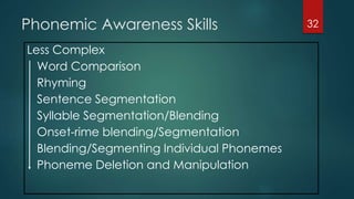 Phonemic Awareness Skills
Less Complex
Word Comparison
Rhyming
Sentence Segmentation
Syllable Segmentation/Blending
Onset-rime blending/Segmentation
Blending/Segmenting Individual Phonemes
Phoneme Deletion and Manipulation
32
 