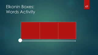 Elkonin Boxes:
Words Activity
49
 