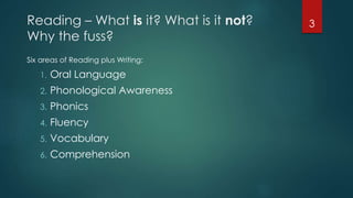 Reading – What is it? What is it not?
Why the fuss?
Six areas of Reading plus Writing:
1. Oral Language
2. Phonological Awareness
3. Phonics
4. Fluency
5. Vocabulary
6. Comprehension
3
 