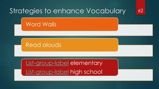 Strategies to enhance Vocabulary
Word Walls
Read alouds
List-group-label elementary
List-group-label high school
62
 