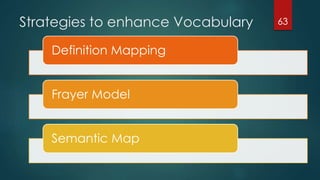 Strategies to enhance Vocabulary
Definition Mapping
Frayer Model
Semantic Map
63
 