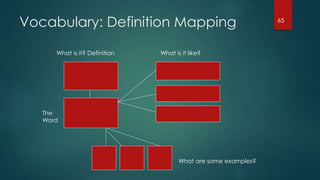Vocabulary: Definition Mapping
What is it? Definition What is it like?
What are some examples?
The
Word
65
 