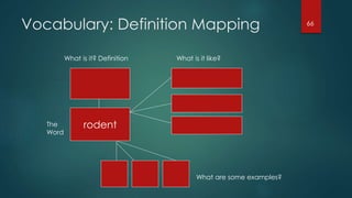 Vocabulary: Definition Mapping
rodent
What is it? Definition What is it like?
What are some examples?
The
Word
66
 