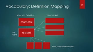 Vocabulary: Definition Mapping
mammal
rodent
What is it? Definition What is it like?
What are some examples?
The
Word
67
 