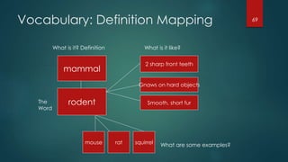Vocabulary: Definition Mapping
mammal
rodent
2 sharp front teeth
Gnaws on hard objects
Smooth, short fur
mouse rat squirrel
What is it? Definition What is it like?
What are some examples?
The
Word
69
 