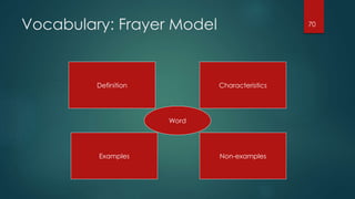 Vocabulary: Frayer Model
Word
Definition
Examples Non-examples
Characteristics
70
 