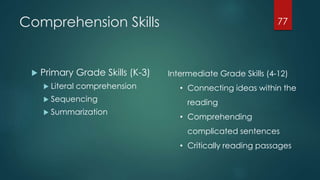 Comprehension Skills
 Primary Grade Skills (K-3)
 Literal comprehension
 Sequencing
 Summarization
77
Intermediate Grade Skills (4-12)
• Connecting ideas within the
reading
• Comprehending
complicated sentences
• Critically reading passages
 