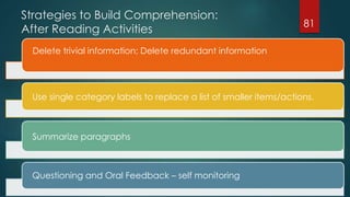 Strategies to Build Comprehension:
After Reading Activities
Delete trivial information; Delete redundant information
Use single category labels to replace a list of smaller items/actions.
Summarize paragraphs
Questioning and Oral Feedback – self monitoring
81
 