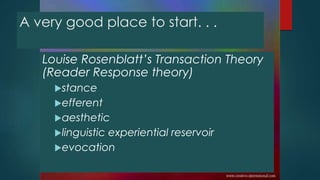 Louise Rosenblatt’s Transaction Theory
(Reader Response theory)
stance
efferent
aesthetic
linguistic experiential reservoir
evocation
A very good place to start. . .
 