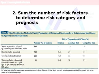 2. Sum the number of risk factors
to determine risk category and
prognosis
 