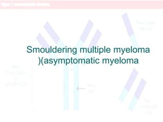 Smouldering multiple myeloma
(asymptomatic myeloma(
 