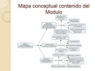 Mapa conceptual contenido del
          Modulo
 