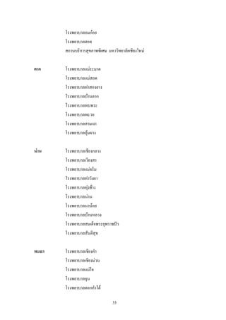 โรงพยาบาลอมกอย
        โรงพยาบาลฮอด
        สถานบริการสุขภาพพิเศษ มหาวิทยาลัยเชียงใหม

ตาก     โรงพยาบาลแมระมาด
        โรงพยาบาลแมสอด
        โรงพยาบาลทาสองยาง
        โรงพยาบาลบานตาก
        โรงพยาบาลพบพระ
        โรงพยาบาลพะวอ
        โรงพยาบาลสามเงา
        โรงพยาบาลอุมผาง

นาน    โรงพยาบาลเชียงกลาง
        โรงพยาบาลเวียงสา
        โรงพยาบาลแมจริม
        โรงพยาบาลทาวังผา
        โรงพยาบาลทุงชาง
        โรงพยาบาลนาน
        โรงพยาบาลนานอย
        โรงพยาบาลบานหลวง
        โรงพยาบาลสมเด็จพระยุพราชปว
        โรงพยาบาลสันติสุข

พะเยา   โรงพยาบาลเชียงคํา
        โรงพยาบาลเชียงมวน
        โรงพยาบาลแมใจ
        โรงพยาบาลจุน
        โรงพยาบาลดอกคําใต

                                 33
 