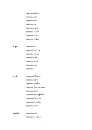 โรงพยาบาลเสริมงาม
            โรงพยาบาลแจหม
            โรงพยาบาลแมทะ
            โรงพยาบาลงาว
            โรงพยาบาลลําปาง
            โรงพยาบาลวังเหนือ
            โรงพยาบาลสบปราบ
            โรงพยาบาลหางฉัตร

ลําพูน      โรงพยาบาลแมทา
            โรงพยาบาลทุงหัวชาง
            โรงพยาบาลบานโฮง
            โรงพยาบาลบานธิ
            โรงพยาบาลปาซาง
            โรงพยาบาลลําพูน
            โรงพยาบาลลี้

สุโขทัย     โรงพยาบาลกงไกรลาศ
            โรงพยาบาลคีรีมาศ
            โรงพยาบาลทุงเสลี่ยม
            โรงพยาบาลบานดานลานหอย
            โรงพยาบาลศรีนคร
            โรงพยาบาลศรีสังวรสุโขทัย
            โรงพยาบาลศรีสัชนาลัย
            โรงพยาบาลสวรรคโลก
            โรงพยาบาลสุโขทัย

อุตรดิตถ   โรงพยาบาลตรอน
            โรงพยาบาลทองแสนขัน

                                   36
 