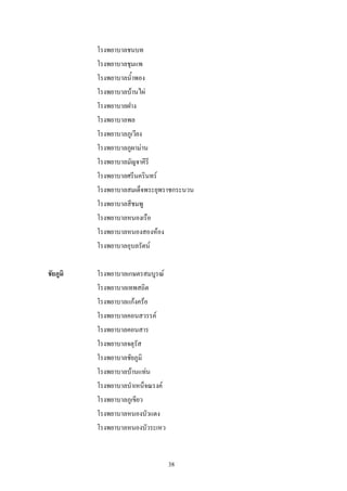 โรงพยาบาลชนบท
          โรงพยาบาลชุมแพ
          โรงพยาบาลน้ําพอง
          โรงพยาบาลบานไผ
          โรงพยาบาลฝาง
          โรงพยาบาลพล
          โรงพยาบาลภูเวียง
          โรงพยาบาลภูผามาน
          โรงพยาบาลมัญจาคีรี
          โรงพยาบาลศรีนครินทร
          โรงพยาบาลสมเด็จพระยุพราชกระนวน
          โรงพยาบาลสีชมพู
          โรงพยาบาลหนองเรือ
          โรงพยาบาลหนองสองหอง
          โรงพยาบาลอุบลรัตน

ชัยภูมิ   โรงพยาบาลเกษตรสมบูรณ
          โรงพยาบาลเทพสถิต
          โรงพยาบาลแกงครอ
          โรงพยาบาลคอนสวรรค
          โรงพยาบาลคอนสาร
          โรงพยาบาลจตุรัส
          โรงพยาบาลชัยภูมิ
          โรงพยาบาลบานแทน
          โรงพยาบาลบําเหน็จณรงค
          โรงพยาบาลภูเขียว
          โรงพยาบาลหนองบัวแดง
          โรงพยาบาลหนองบัวระเหว


                                   38
 