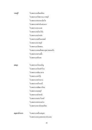 ราชบุรี       โรงพยาบาลเจ็ดเสมียน
              โรงพยาบาลโพธาราม ราชบุรี
              โรงพยาบาลซานคามิลโล
              โรงพยาบาลดําเนินสะดวก
              โรงพยาบาลบางแพ
              โรงพยาบาลบานโปง
              โรงพยาบาลปากทอ
              โรงพยาบาลพรอมแพทย
              โรงพยาบาลราชบุรี
              โรงพยาบาลวัดเพลง
              โรงพยาบาลสมเด็จพระยุพราชจอมบึง
              โรงพยาบาลสวนผึ้ง
              โรงพยาบาลอินทร

ลพบุร         โรงพยาบาลโคกเจริญ
              โรงพยาบาลโคกสําโรง
              โรงพยาบาลชัยบาดาล
              โรงพยาบาลทาวุง
              โรงพยาบาลทาหลวง
              โรงพยาบาลบานหมี่
              โรงพยาบาลพัฒนานิคม
              โรงพยาบาลลพบุรี
              โรงพยาบาลลําสนธิ
              โรงพยาบาลสระโบสถ
              โรงพยาบาลหนองมวง
              โรงพยาบาลอานันทมหิดล

สมุทรปราการ   โรงพยาบาลเมืองสมุทร
              โรงพยาบาลกรุงเทพ พระประแดง

                                 49
 