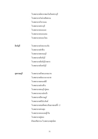 โรงพยาบาลมิตรภาพเมโมเรียลสระบุรี
             โรงพยาบาลวังมวงสัทธรรม
             โรงพยาบาลวิหารแดง
             โรงพยาบาลสระบุรี
             โรงพยาบาลหนองแค
             โรงพยาบาลหนองแซง
             โรงพยาบาลหนองโดน

สิงหบุรี    โรงพยาบาลคายบางระจัน
             โรงพยาบาลทาชาง
             โรงพยาบาลพรหมบุรี
             โรงพยาบาลสิงหบุรี
             โรงพยาบาลสิงหบุรีเวชการ
             โรงพยาบาลอินทรบุรี

สุพรรณบุรี   โรงพยาบาลเจาพระยายมราช
             โรงพยาบาลเดิมบางนางบวช
             โรงพยาบาลดอนเจดีย
             โรงพยาบาลดานชาง
             โรงพยาบาลธนบุรี-อูทอง
             โรงพยาบาลบางปลามา
             โรงพยาบาลปยราษฎร
             โรงพยาบาลศรีประจันต
             โรงพยาบาลสมเด็จพระสังฆราชองคที่ 17
             โรงพยาบาลสามชุก
             โรงพยาบาลหนองหญาไซ
             โรงพยาบาลอูทอง
             ฝายเภสัชกรรม โรงพยาบาลศุภมิตร


                                  51
 