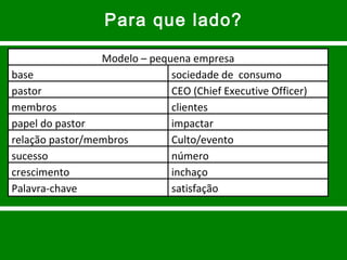 Para que lado? Modelo – pequena empresa base  pastor membros papel do pastor  relação pastor/membros sucesso crescimento  Palavra-chave sociedade de  consumo CEO  (Chief Executive Officer)   clientes impactar Culto/evento número inchaço satisfação 