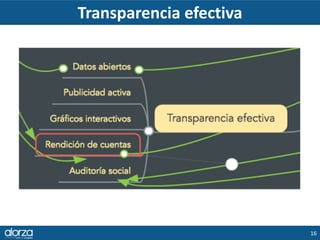 Transparencia efectiva
16
 