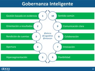 Gobernanza Inteligente
22
Sentido común
Comunicación clara
Colaboración
Innovación
Flexibilidad
Gestión basada en evidenci...