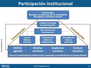 Participación institucional
36
http://portugaleteon.org/
http://portugaleteon.org/
 