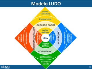 Modelo LUDO
39
 