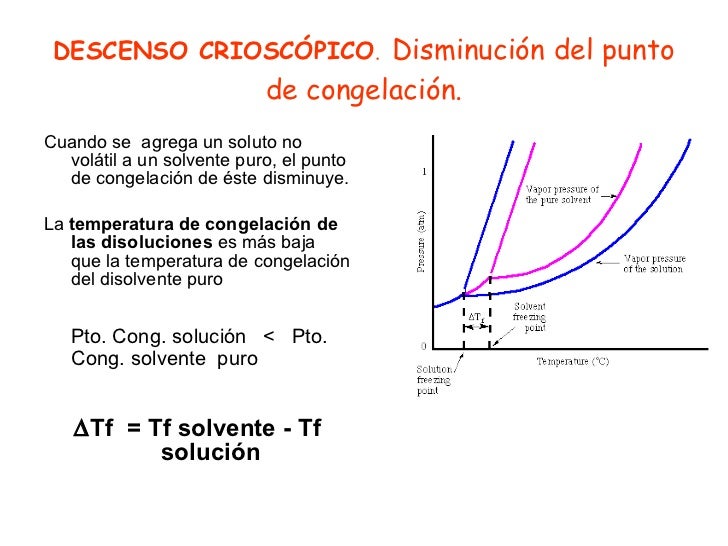 Disminución Del Punto De Congelación Definicion es.slideshare.net
