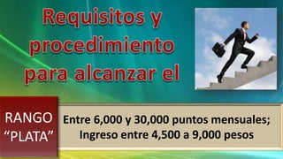 Entre 6,000 y 30,000 puntos mensuales;
Ingreso entre 4,500 a 9,000 pesos
RANGO
“PLATA”
1
 