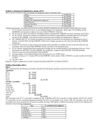 Problem 2. Statement of Comprehensive Income (25%) 
Here is Income statement of PT. AL Caisario for the period ended 31 December 2010 
Sales 750.000.000 
COGS 245.750.000 
Gross Profit 504.250.000 
Selling and Administrative Expenses 115.000.000 
Pretax Income 389.200.000 
Income Tax (30%) 116.775.000 
Net Income 272.475.000 
Additional information (all below transaction has not been included in preparing income statement , except differently stated): 
1. PT AL Caisario incurred loss due to its own building damage by an earthquake. Book value of the building was Rp 
400.000.000 and insurance company only covered Rp 225.000.000 of the loss. 
2. PT AL Caisario sold its investment in a banking company and beared Rp 22.000.000 loss due to declining stock’s Price. 
3. PT AL Caisario changed its estimation on doubtful account which causing additional bad debt expense fo r the period 
increase by Rp 3.000.000. This amount has been reported as part of selling and administrative expenses. 
4. On 1 Oktober 2010, PT AL Caisario determined to sol done of its división to avoid further loss. Operating loss from 1 
January -1 October 2010 was Rp 65.000.000 (before tax). Company got gain on sale of this división by Rp 25.000.000 
(before tax). 
5. In 2010 PT AL Caisario bought a financial instrumnet which classified as available for sale. In the end of the year, the 
instrument value was reported Rp 20.000.000 (before tax) below of its acquisition price. 
6. PT AL Caisario changed depreciation method from Straight line kto doublé declining in the beginning of the year. Total 
depreciation for 2007-2010 was Rp 55.000.000 for straight line, compared to Rp 65.546.500 for doublé declining. 
7. Inventory value was reported declined by Rp 4.500.000. 
8. Average number of outstanding ordinary share during the year was 12.000 shares. 
9. Retained earnings as of 1 January 2010 was Rp 48.000.000 and an amount of Rp 14.500.000 was paid as preferred dividend 
for 2010. 
10. Tax rate is 30% 
Required : Prepare comprehensive income statement for period ended 2010 according to PSAK 1! 
Problem 3 Receivables (20%) 
Part 1 
DEF corporation has the following receivables classified into individually significant and all other receivables (in million) 
Significant: 
PT. A Rp 35.000 
PT. B Rp 100.000 
PT. C Rp 50.000 
PT. D Rp 60.000 
Total Rp 245.000 
All other receivables: 
Current Rp 150.000 
1-30 days Rp 45.000 
31-60 days Rp 50.000 
61-180 days Rp 45.000 
181-365 days Rp 50.000 
>365 days Rp 45.000 
Amount Rp 385.000 
Total Rp 630.000 
DEF determines that PT A’s receivable is impaired by Rp 15.000.000 and PT D’s receivable is totally impaire d. Both PT B’s and PT 
C’s receivables are not considered impaired individually but they are considered to be current. DEF also determines that all other 
receivables have been grouped into the bucket according their ages. DEF applies a different percentage based on past experience to 
determine the percentage of impairment: 
Age % estimated to be impaired 
Current 5% 
1-30 days 20% 
31-60 days 35% 
61-180 days 65% 
181-365 days 90% 
>365days 100% 
 