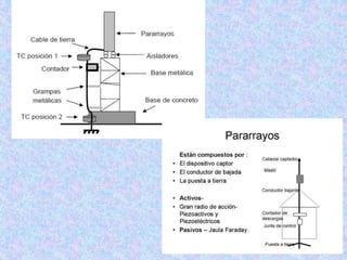 Pararrayos | PPTX
