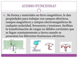 ¿COMO FUNCIONA?

 . Su forma y materiales no ferro magnéticos, le dan
 propiedades para trabajar con campos eléctricos,
 campos magnéticos y campos electromagnéticos de
 cualquier polaridad, frecuencia y tensiones. facilitan
 la transformación de cargas en débiles corrientes que
 se fugan constantemente a tierra cuando se
 presentan los diferentes fenómenos eléctricos.
 