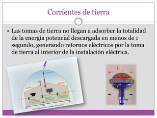 Corrientes de tierra

 Las tomas de tierra no llegan a adsorber la totalidad
 de la energía potencial descargada en menos de 1
 segundo, generando retornos eléctricos por la toma
 de tierra al interior de la instalación eléctrica.
 
