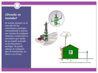 ¿Donde se
instala?
Se instala siempre en lo
más alto de las
estructuras a proteger,
sobresaliendo 2 metros
por encima de cualquier
elemento constructivo o
decorativo por medio
de un mástil centrado
en la estructura a
proteger. Se puede
colocar en cualquier
tipo de instalación, en
tierra y en el mar.
 