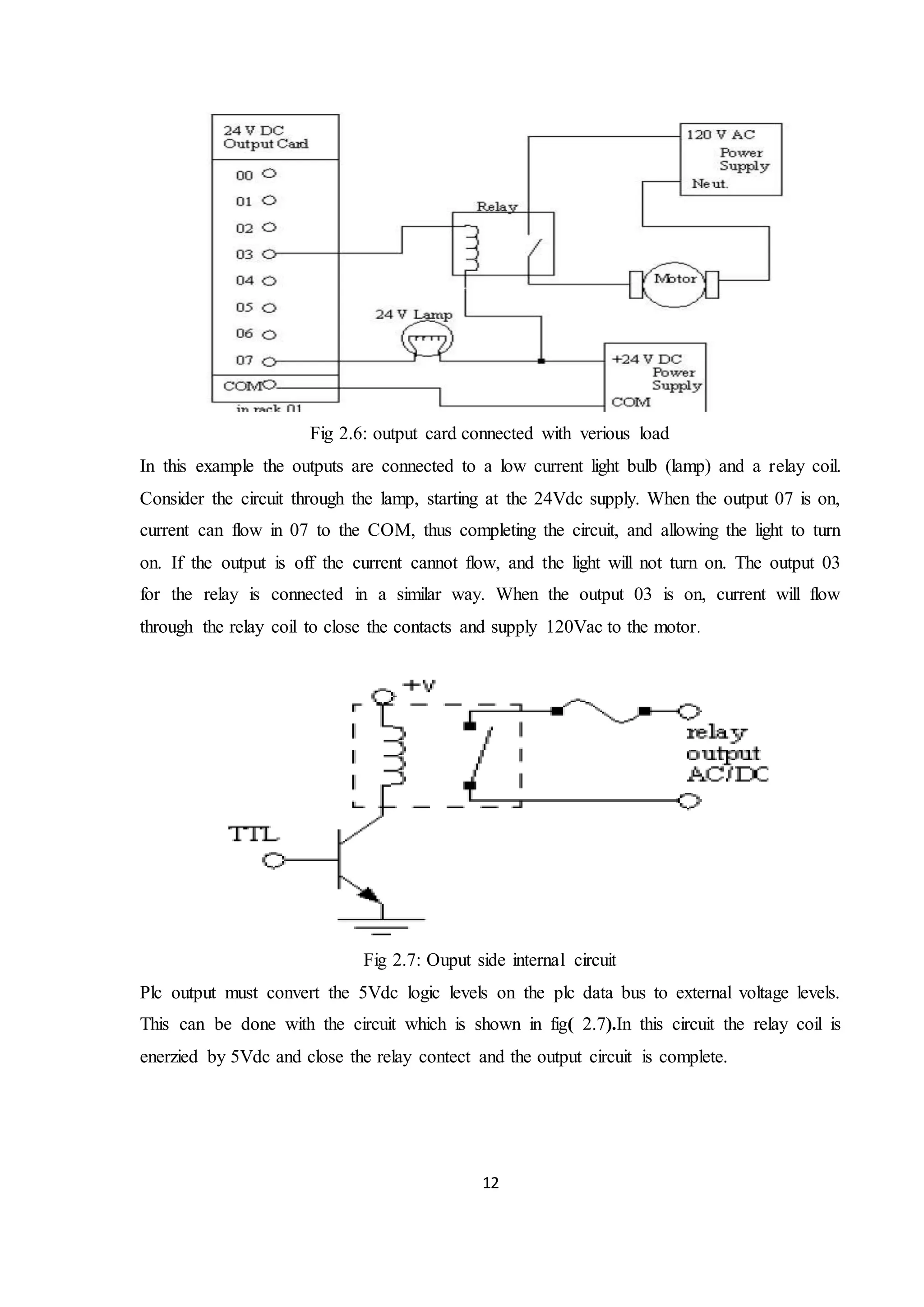 12
Fig 2.6: output card connected with verious load
In this example the outputs are connected to a low current light bulb (lamp) and a relay coil.
Consider the circuit through the lamp, starting at the 24Vdc supply. When the output 07 is on,
current can flow in 07 to the COM, thus completing the circuit, and allowing the light to turn
on. If the output is off the current cannot flow, and the light will not turn on. The output 03
for the relay is connected in a similar way. When the output 03 is on, current will flow
through the relay coil to close the contacts and supply 120Vac to the motor.
Fig 2.7: Ouput side internal circuit
Plc output must convert the 5Vdc logic levels on the plc data bus to external voltage levels.
This can be done with the circuit which is shown in fig( 2.7).In this circuit the relay coil is
enerzied by 5Vdc and close the relay contect and the output circuit is complete.
 