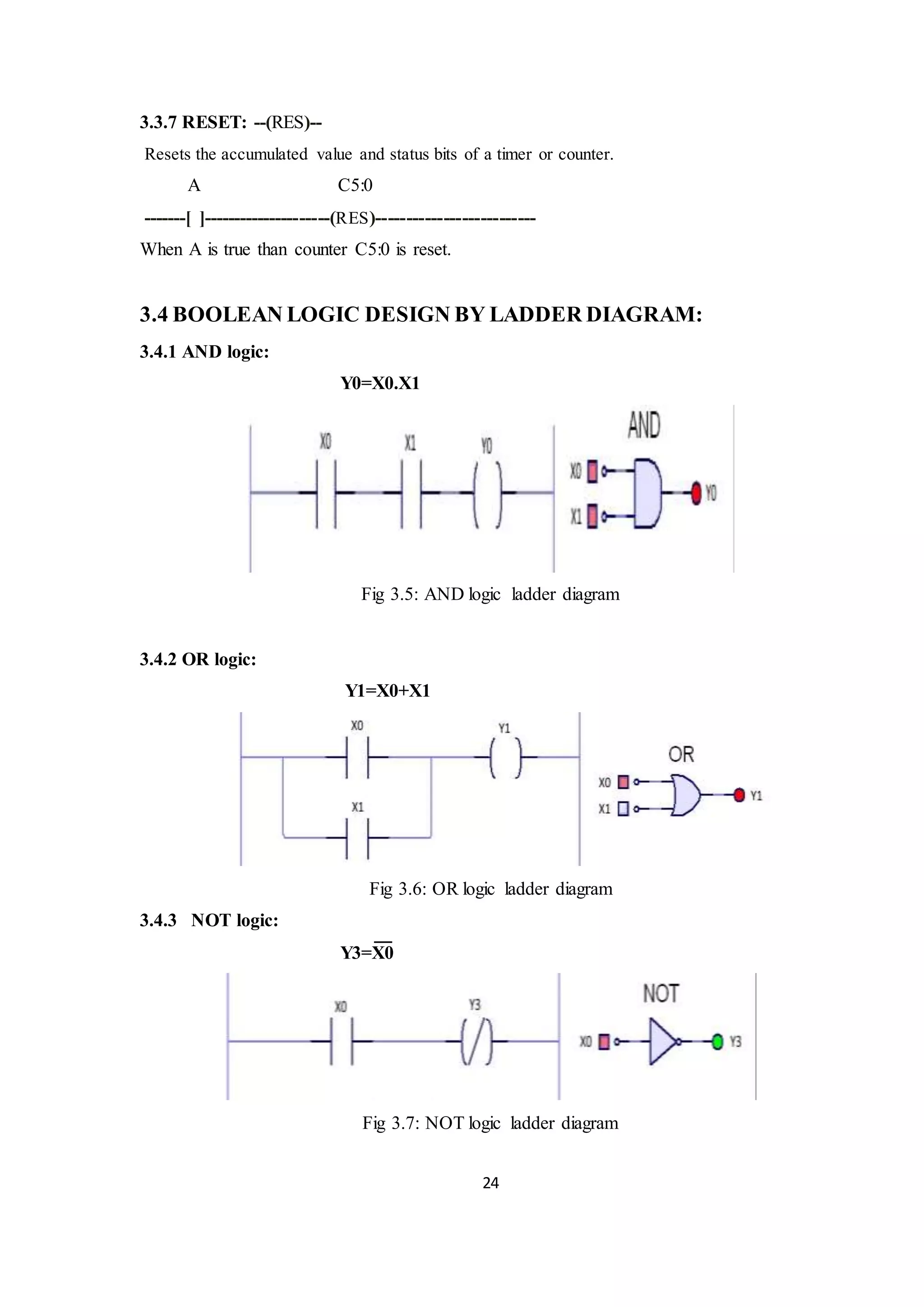 24
3.3.7 RESET: --(RES)--
Resets the accumulated value and status bits of a timer or counter.
A C5:0
-------[ ]---------------------(RES)--------------------------
When A is true than counter C5:0 is reset.
3.4 BOOLEAN LOGIC DESIGN BY LADDER DIAGRAM:
3.4.1 AND logic:
Y0=X0.X1
Fig 3.5: AND logic ladder diagram
3.4.2 OR logic:
Y1=X0+X1
Fig 3.6: OR logic ladder diagram
3.4.3 NOT logic:
Y3=X0
Fig 3.7: NOT logic ladder diagram
 