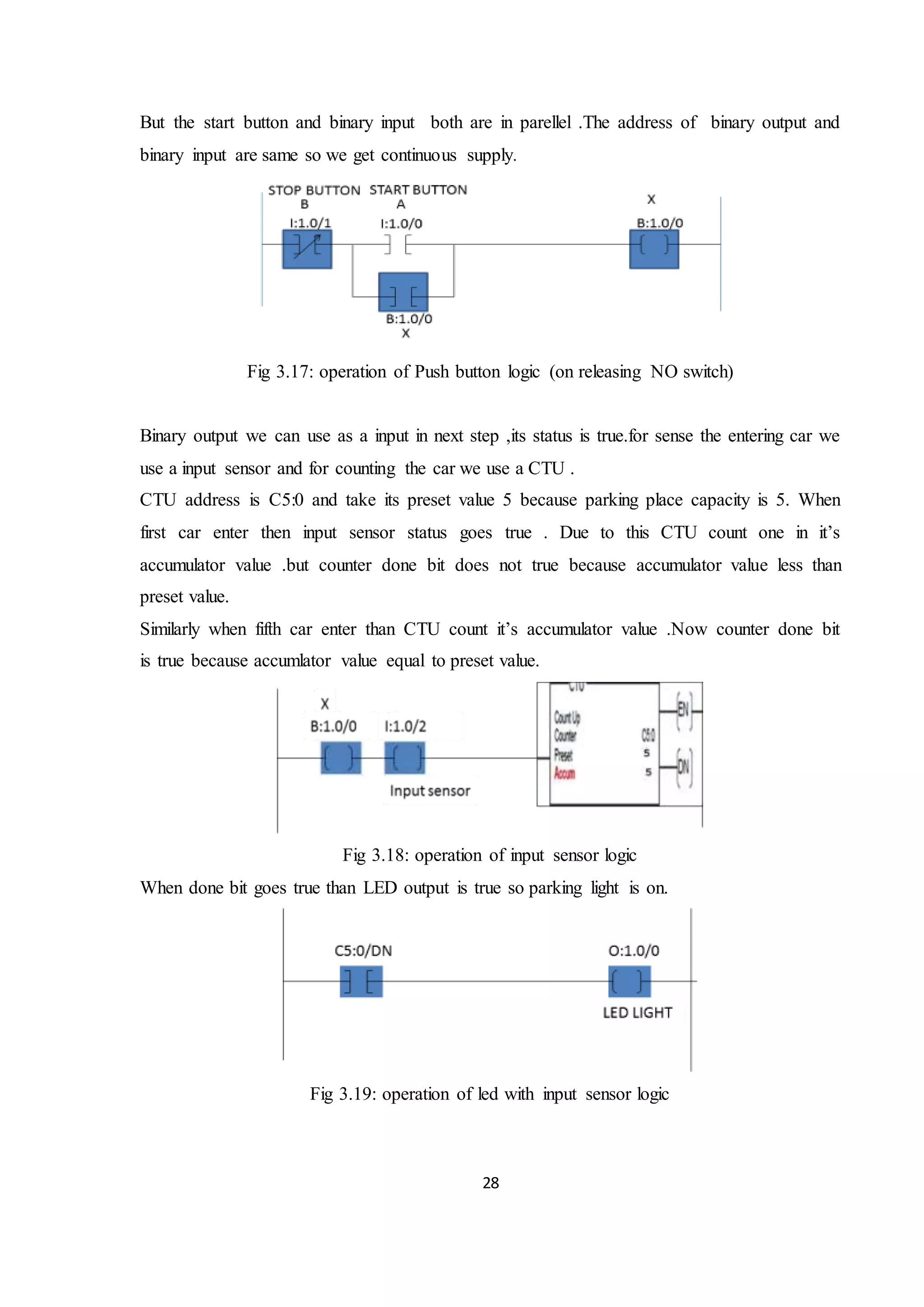 28
But the start button and binary input both are in parellel .The address of binary output and
binary input are same so we get continuous supply.
Fig 3.17: operation of Push button logic (on releasing NO switch)
Binary output we can use as a input in next step ,its status is true.for sense the entering car we
use a input sensor and for counting the car we use a CTU .
CTU address is C5:0 and take its preset value 5 because parking place capacity is 5. When
first car enter then input sensor status goes true . Due to this CTU count one in it’s
accumulator value .but counter done bit does not true because accumulator value less than
preset value.
Similarly when fifth car enter than CTU count it’s accumulator value .Now counter done bit
is true because accumlator value equal to preset value.
Fig 3.18: operation of input sensor logic
When done bit goes true than LED output is true so parking light is on.
Fig 3.19: operation of led with input sensor logic
 